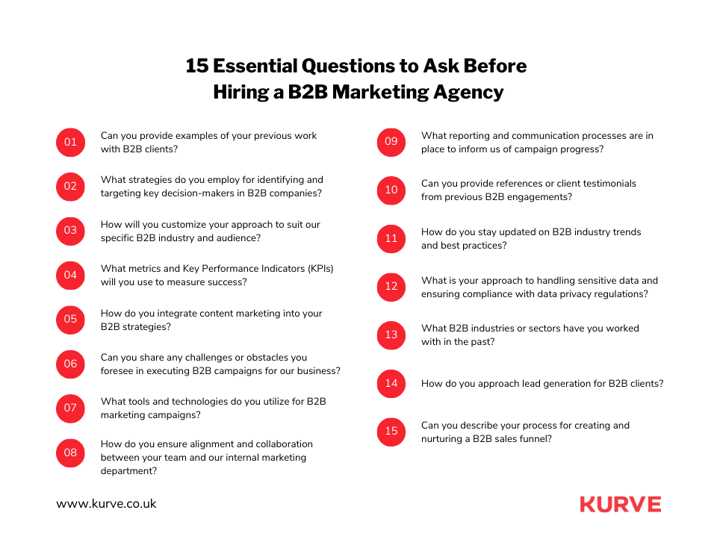 15 Essential Questions to Ask Before Hiring a B2B Marketing Agency