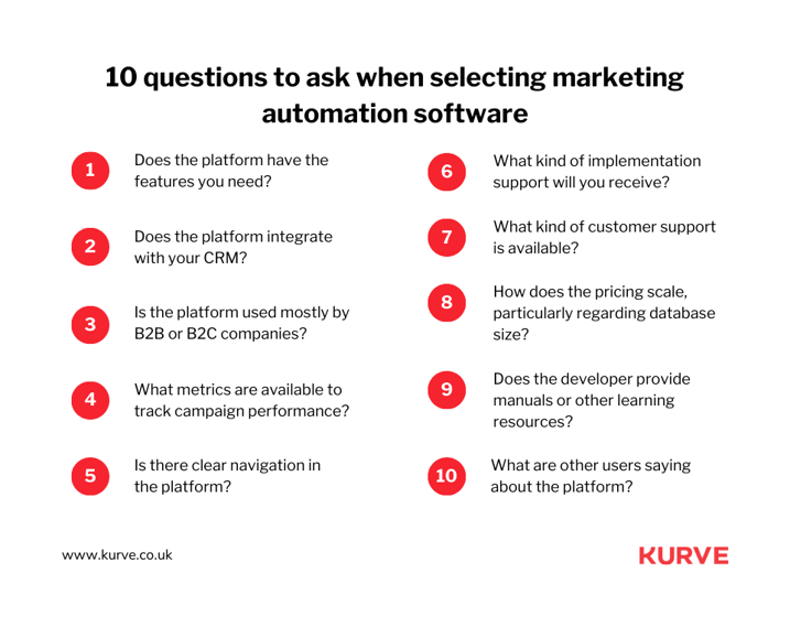 10 questions to ask when selecting marketing automation software