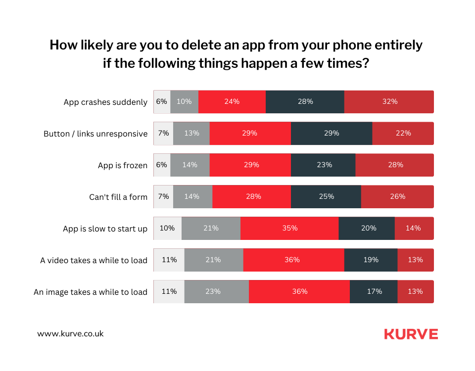 Mobile App Download & Usage Statistics (2024) - Kurve