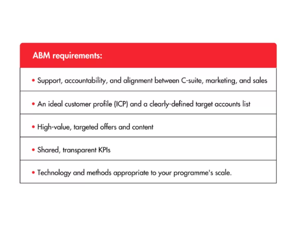ABM Requirements