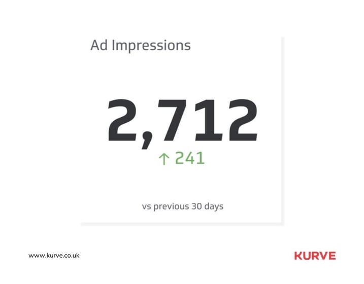 Ad Impressions