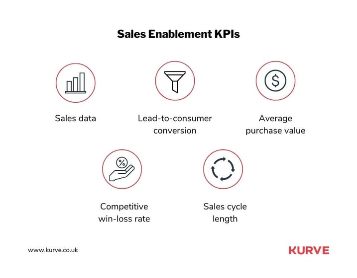 Sales Enablement KPIs