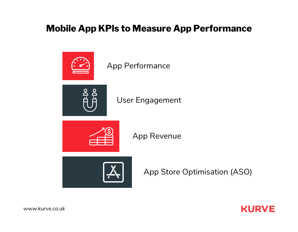 Key Mobile App Metrics for 2024: A Must-Know Guide | Kurve