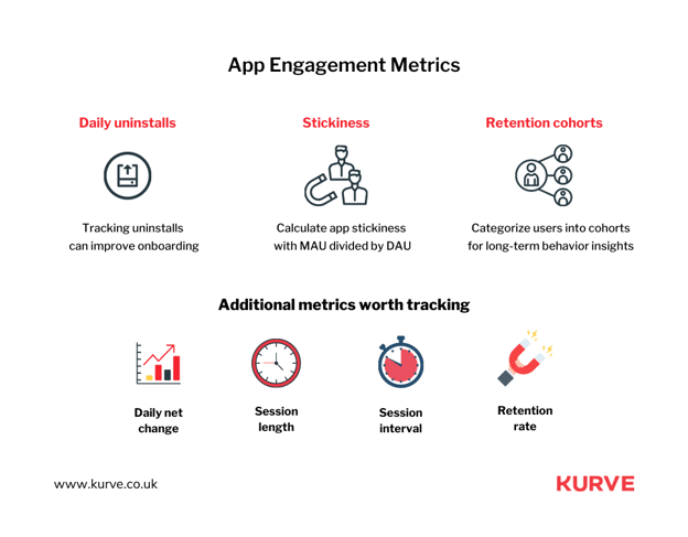 App Engagement Metrics
