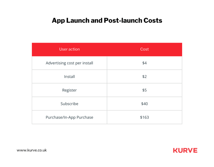 App Launch and Post-launch