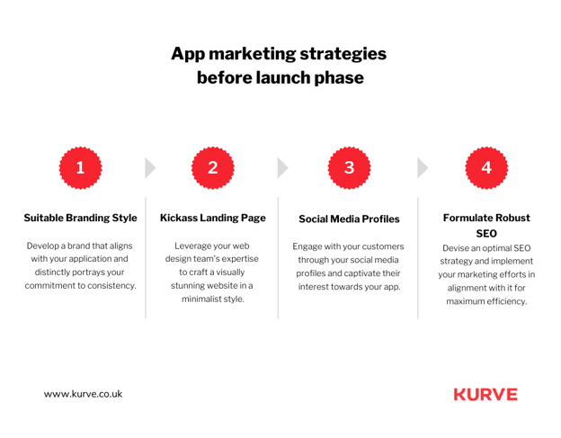 App Marketing Stage_ Acquisition