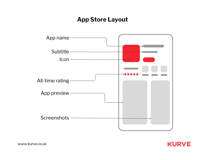 App Store Layout