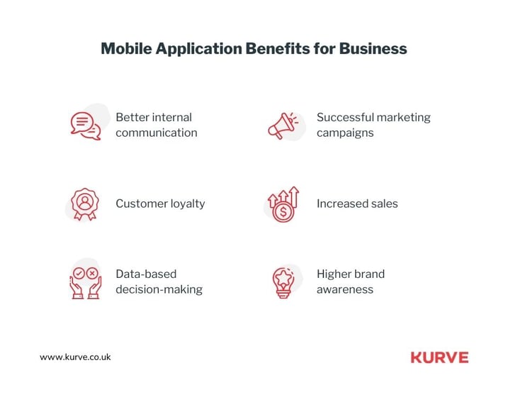 Benefits and Challenges of Mobile App Advertising