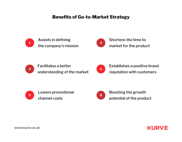 Benefits of Go-to-Market Strategy
