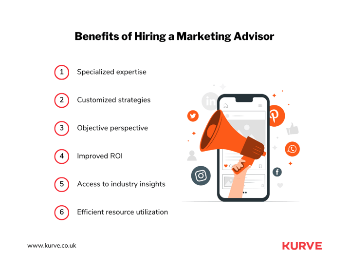 Benefits of Hiring a Marketing Advisor