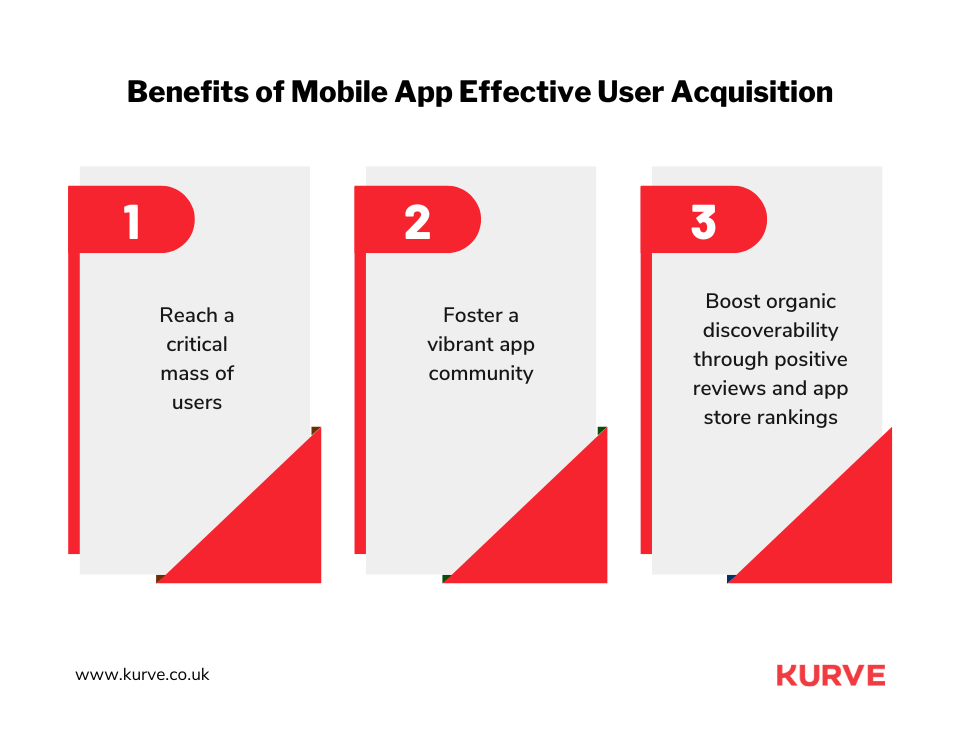 Benefits of an Effective Mobile App User Acquisition Strategy