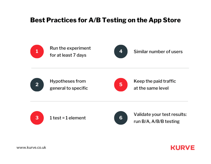 Best Practices for A_B Testing on the App Store