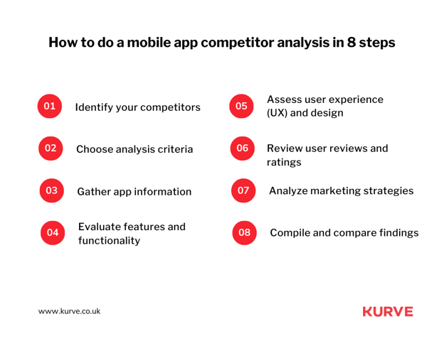 Best Practices for Optimizing Mobile App Icon Design