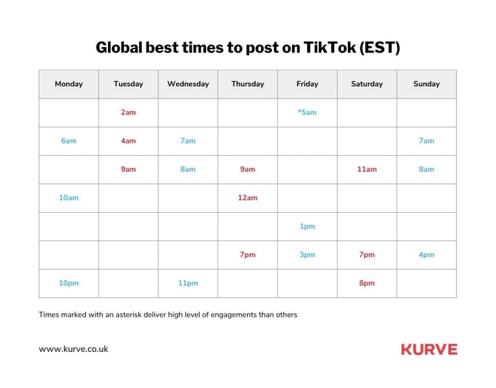 The Best Time to Post on TikTok in 2024 (With Heat Map)