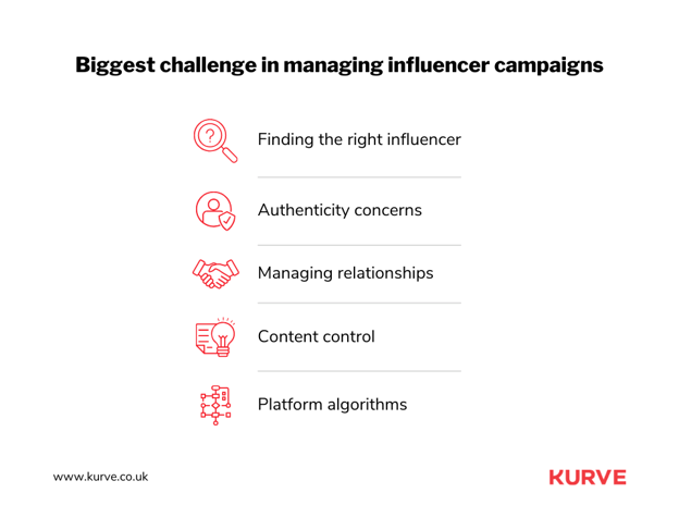 Challenges in TikTok Influencer Marketing