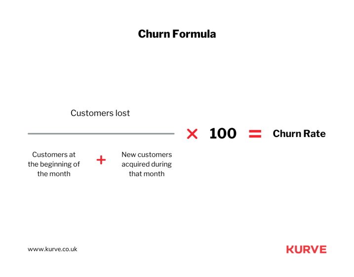 Churn rate