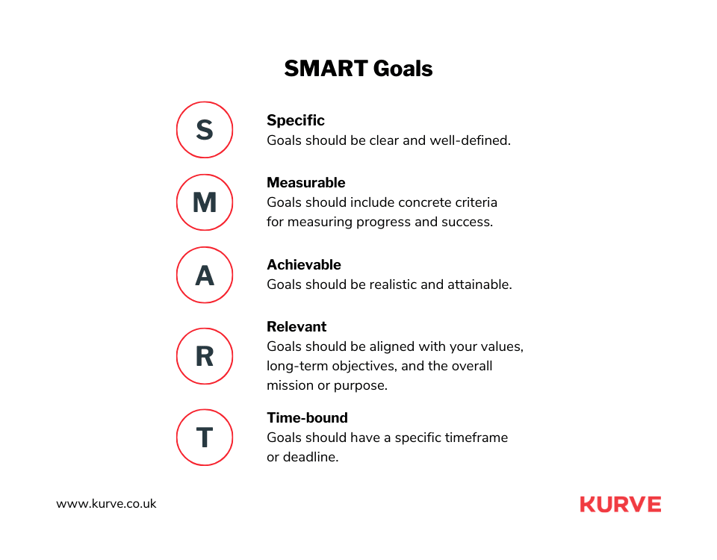 Conduct Competitive Analysis and Set SMART Goals