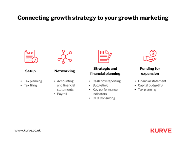 Connecting growth strategy to your growth marketing