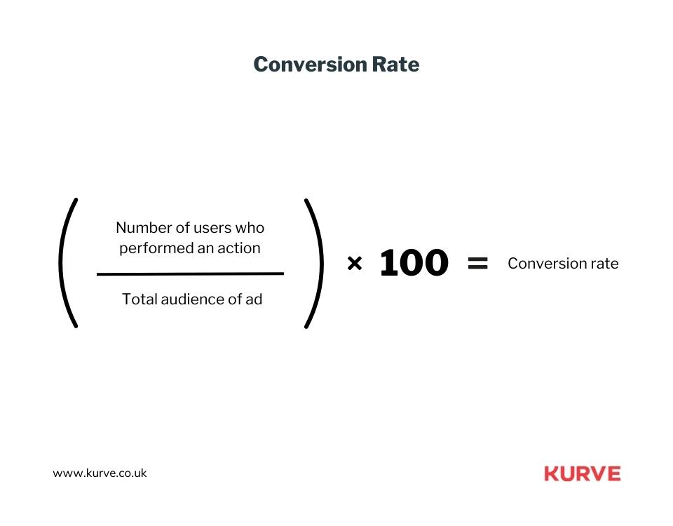 Mobile App Advertising: What You Need to Know - Kurve