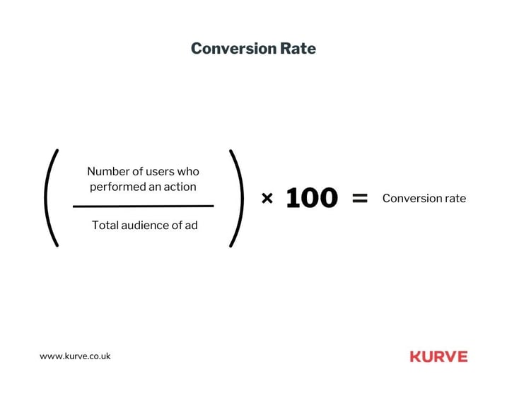 Conversion Rate