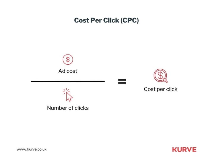 Cost Per Click (CPC)