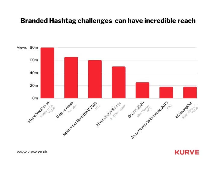 Create your own branded hashtag