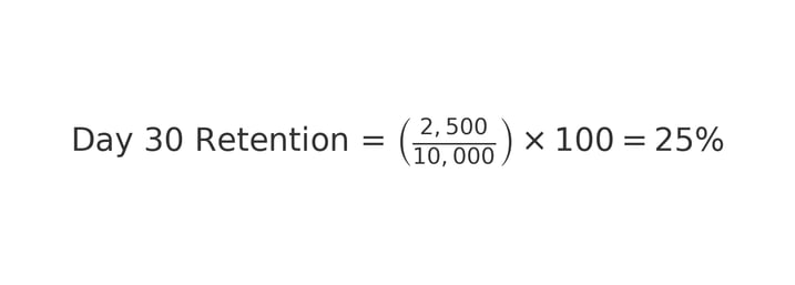 Day_30_Retention_calculation