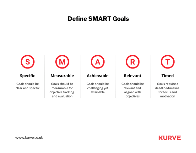 Define SMART Goals