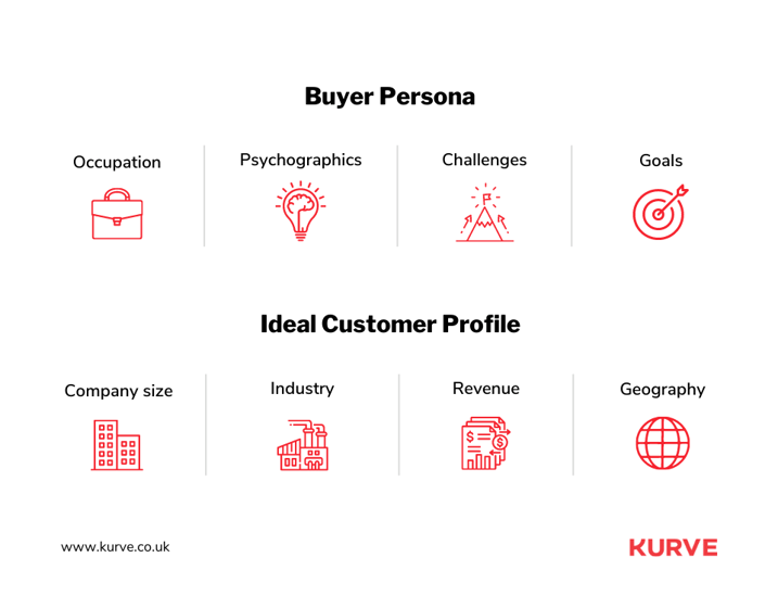 Develop Both a Marketing and Buyer Persona