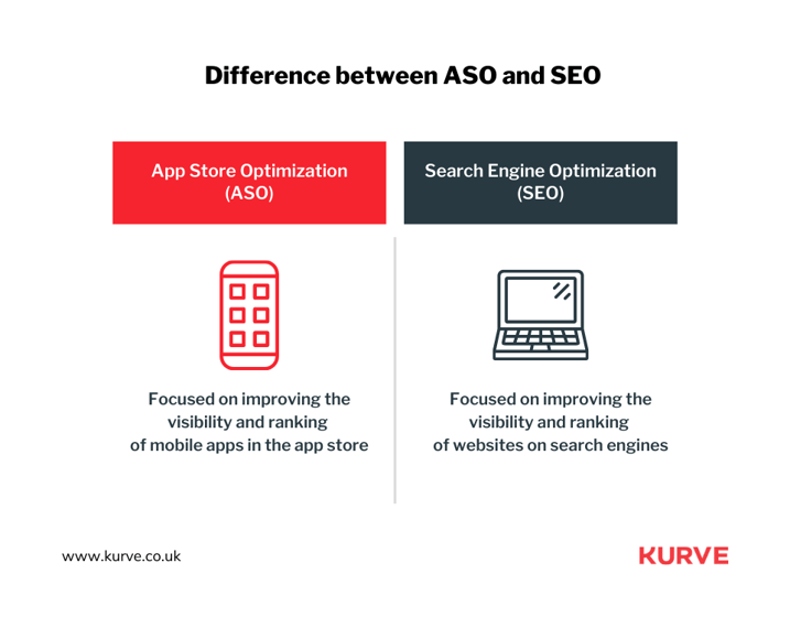 Difference between ASO and SEO