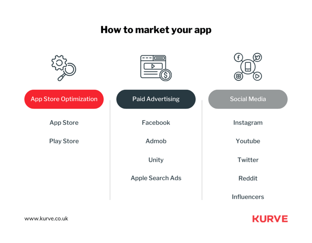 Effectively Market Your App