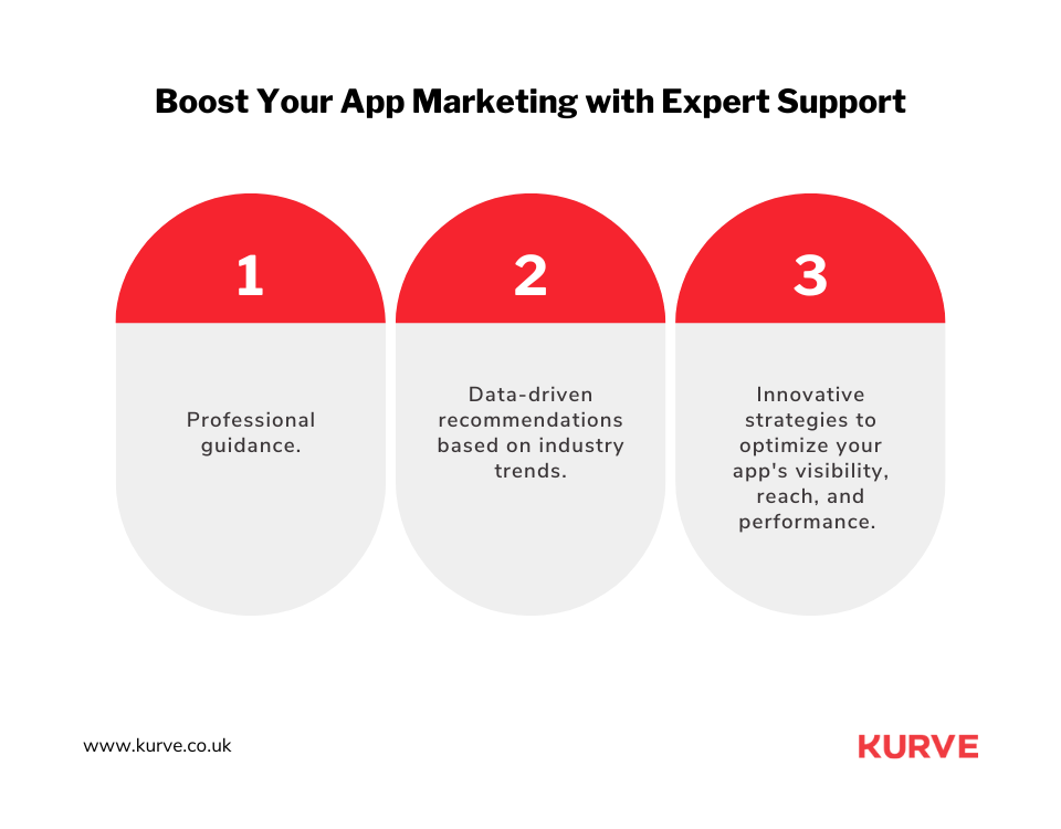 Empower Your App Marketing with Experts