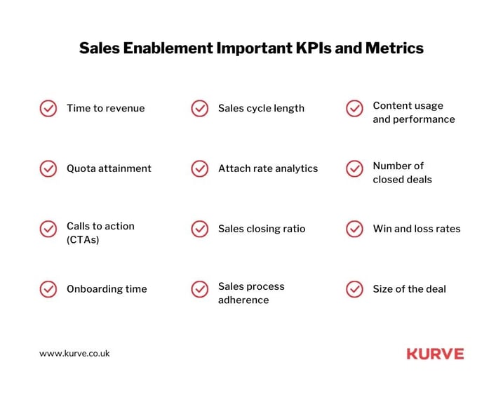 Engagement Metrics