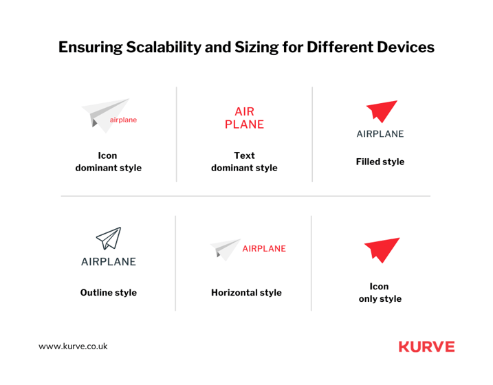 Ensuring Scalability and Sizing for Different Devices