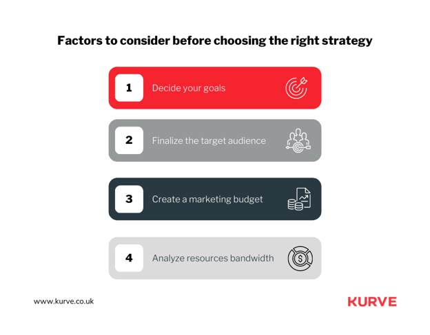 Factors to consider before choosing the right strategy