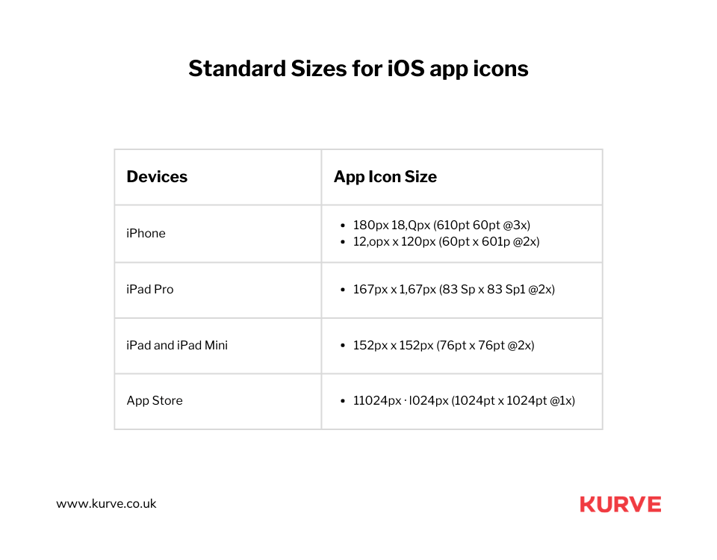 Following App Icon Guidelines of App Stores