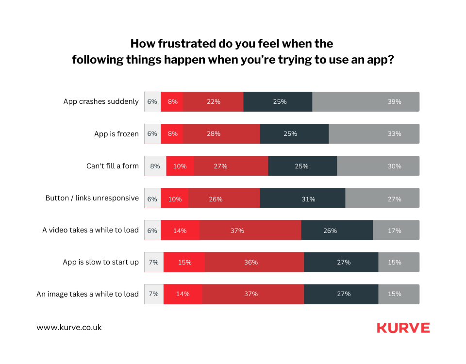 Mobile App Download & Usage Statistics (2024) - Kurve