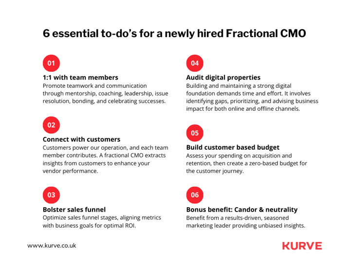 Heres a handy checklist of qualities that will help you find a qualified Interim CMO