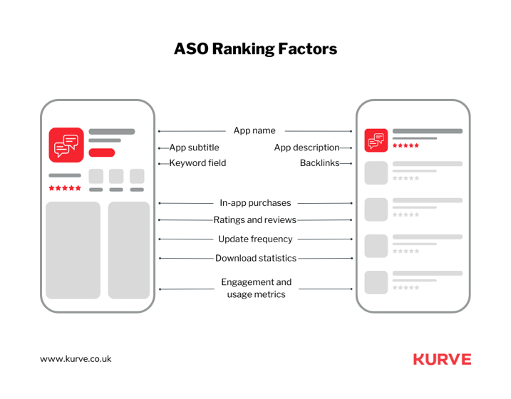 How Keywords Work on Apple App Store vs. Google Play Store