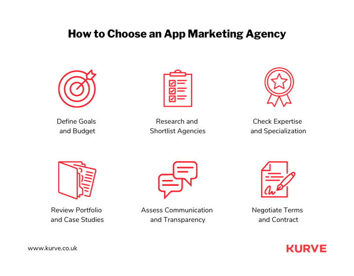 How to Choose an App Marketing Agency