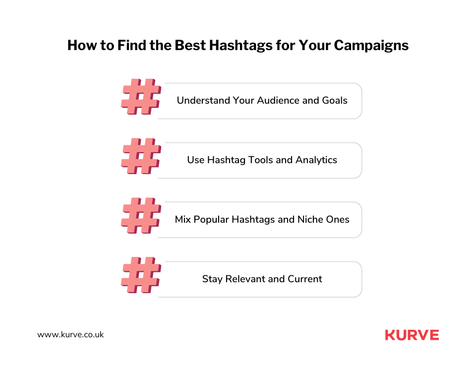 How to Find the Best Hashtags for Your Campaigns