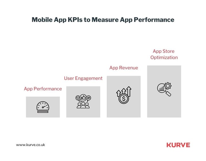 How to Measure Mobile App Advertising Success