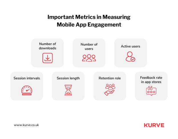 Important Metrics in Measuring Mobile App Engagement