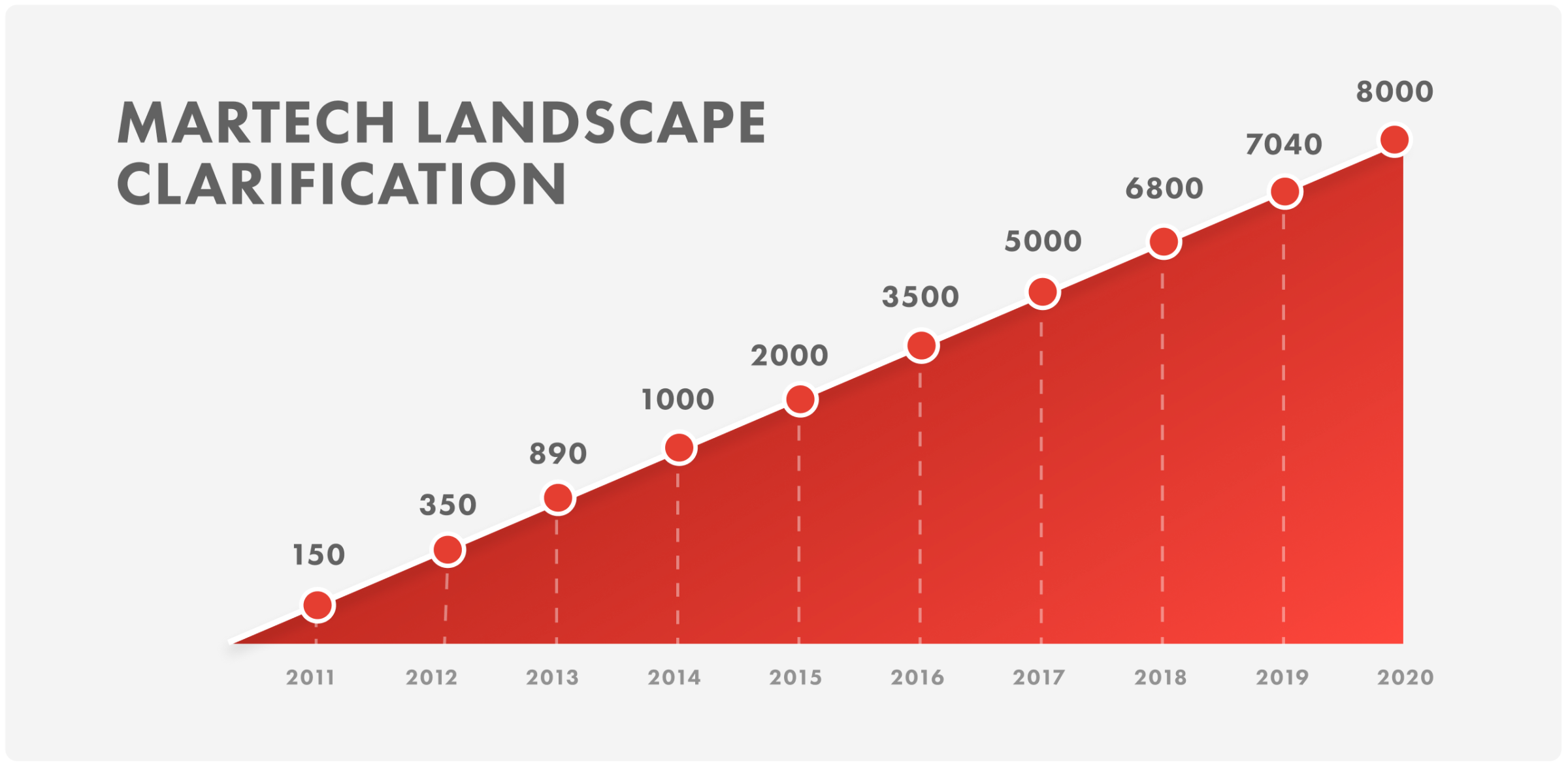 MarTech Report