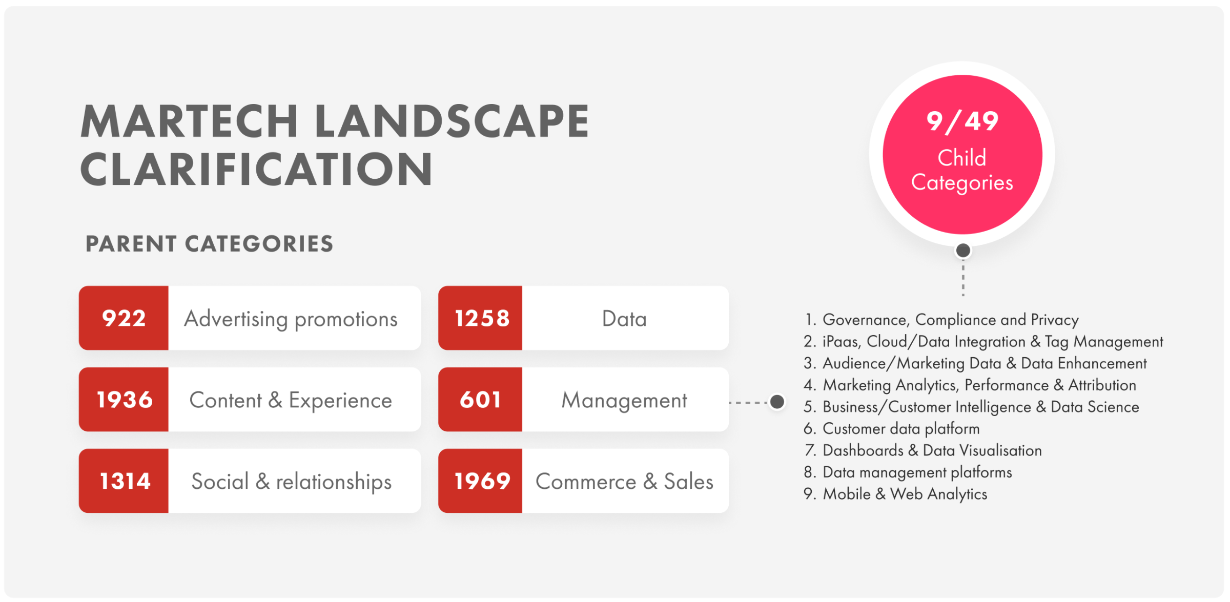 Martech Landscape Clarification