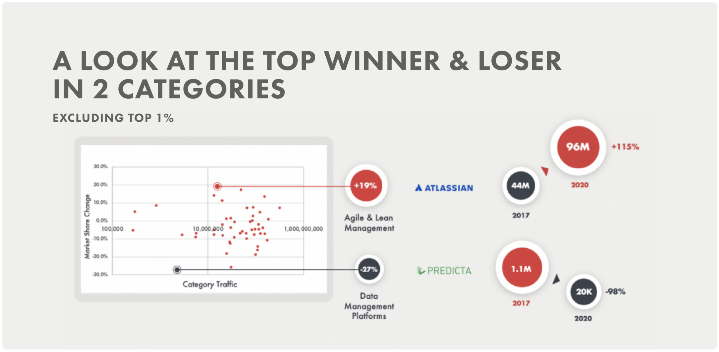 Top winner & loser in 2 categories