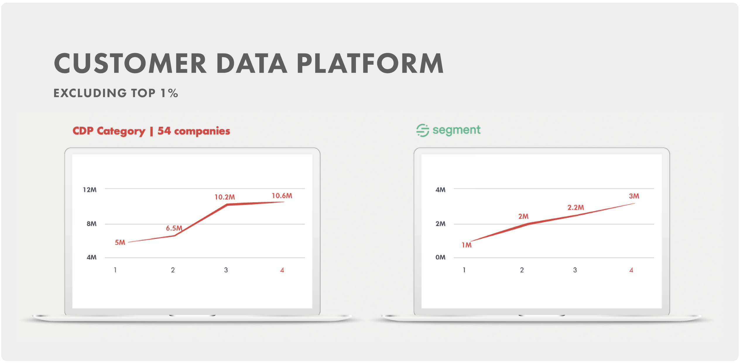 Customer Data Platform