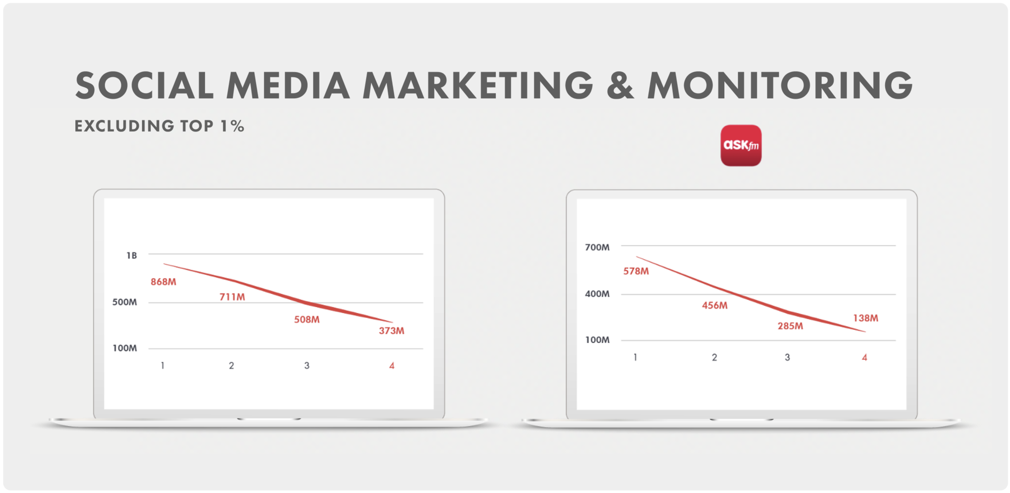 Social media marketing & monitoring