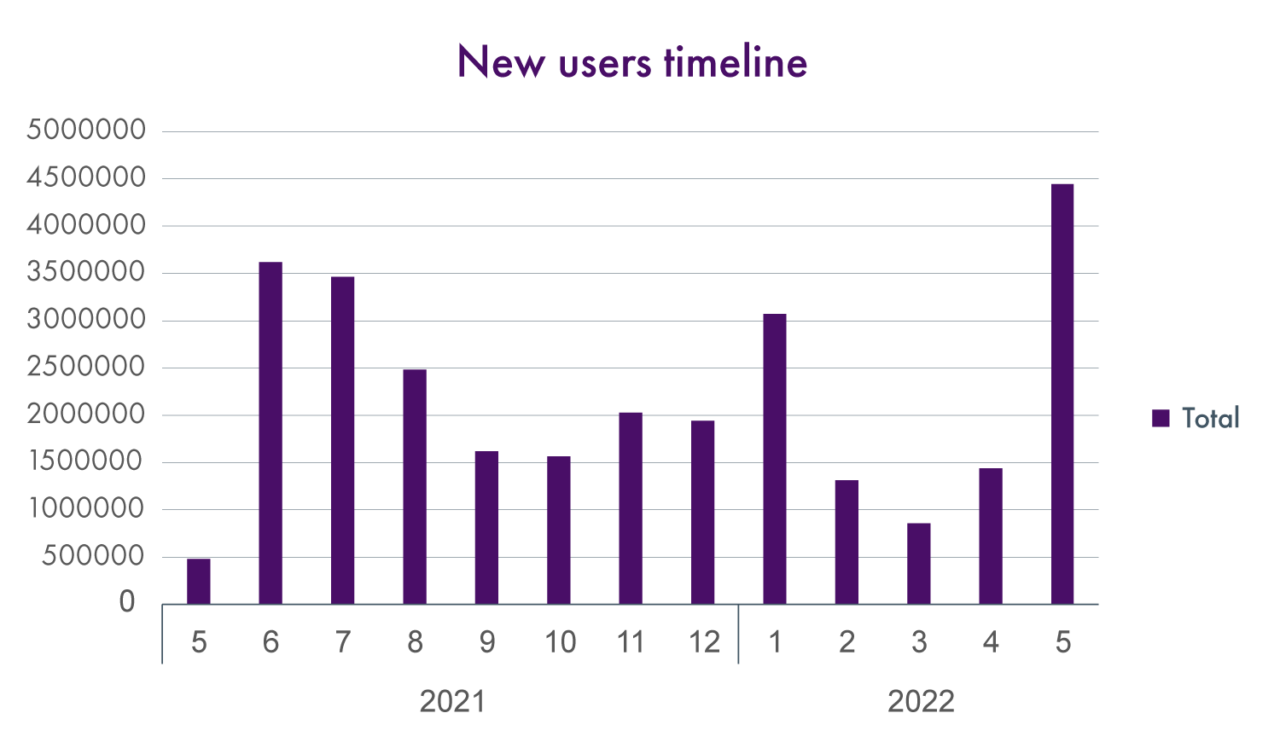 new-user-timeline-1280x742