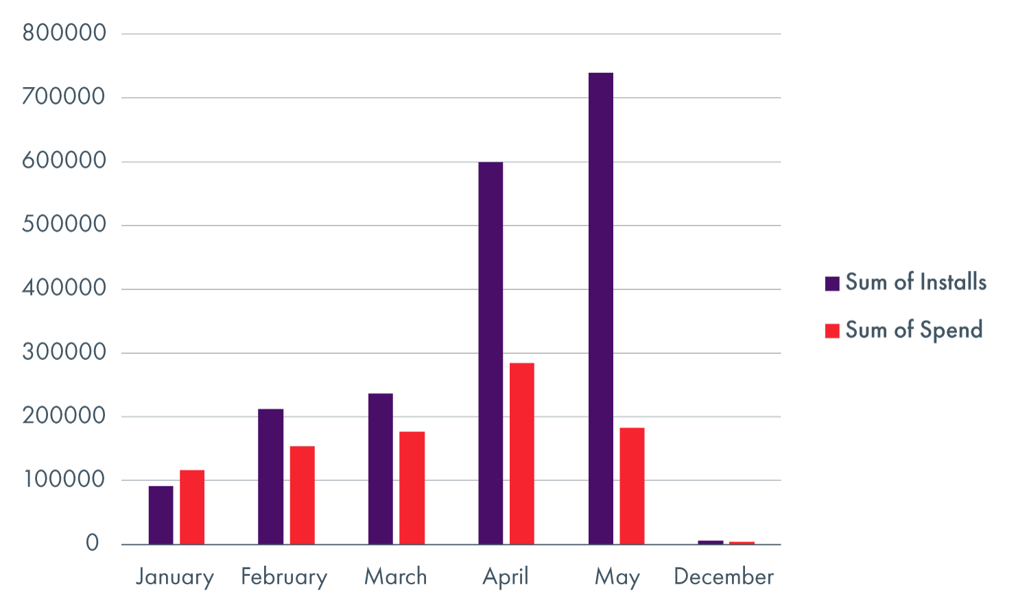 sum-of-installs_spend